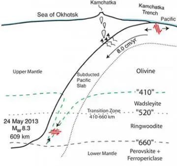 全国地震防灾冷知识,地震基本常识与防震减灾小常识