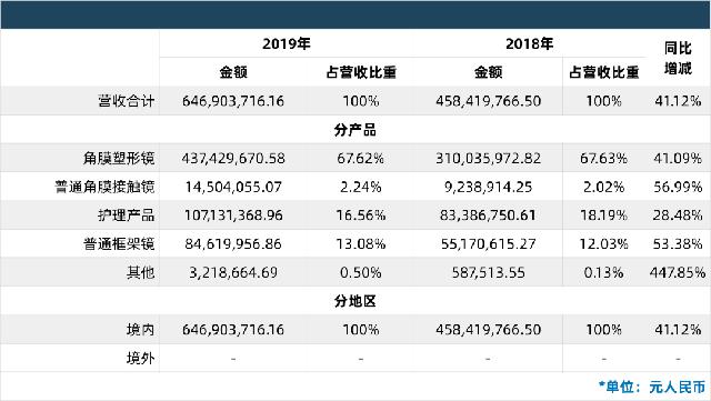 中国十大上市医疗器械品牌,中国十大医疗器械龙头上市公司