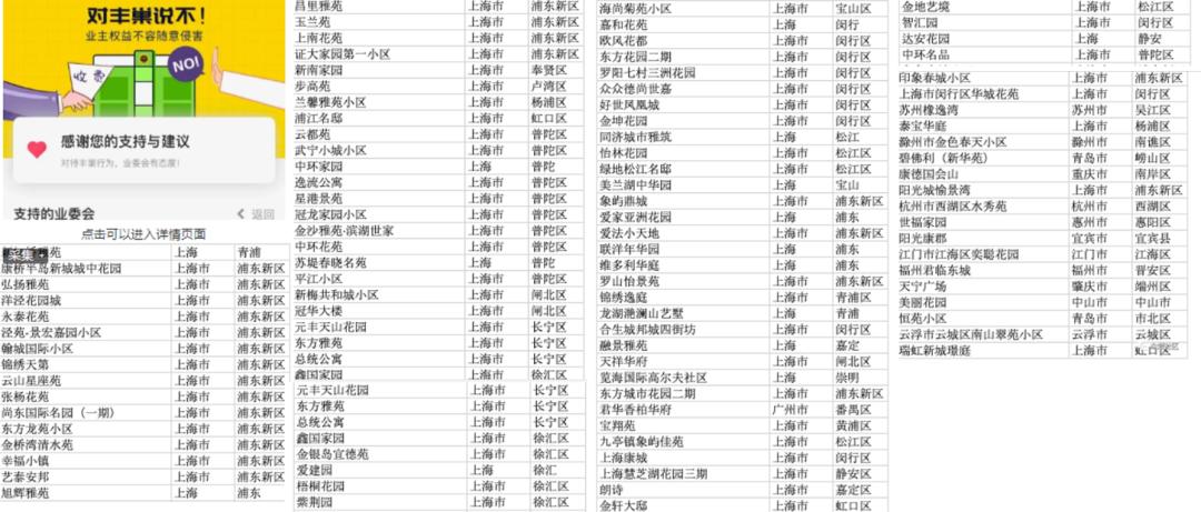 116个！对丰巢说不，为什么上海的小区最多
