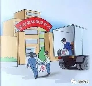 学习课堂|涉密载体管理常识
