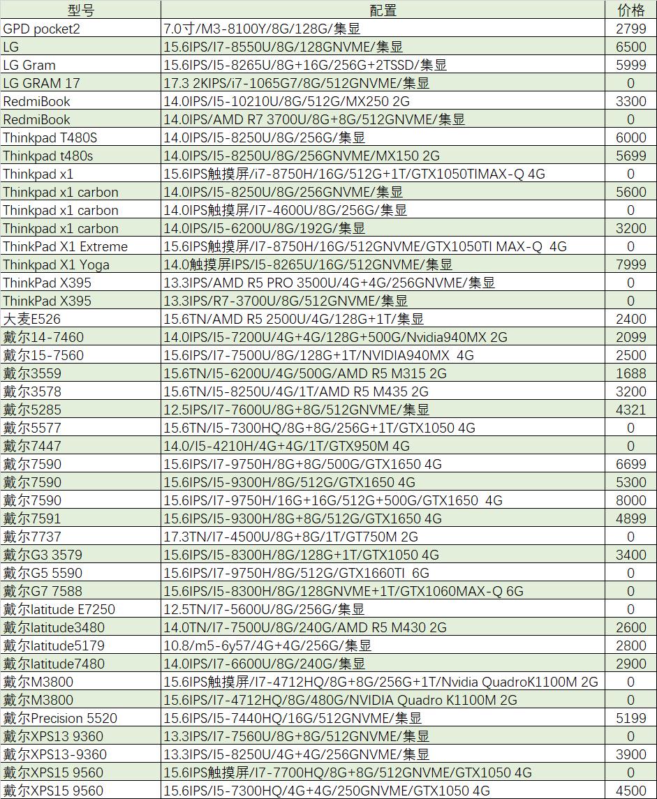 猪王二手笔记本靠谱吗,猪王二手平台