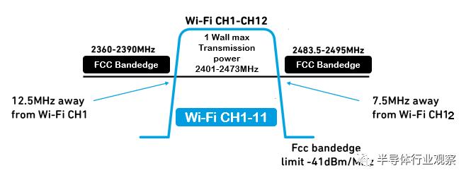 wifi6全新升级你值得拥有,qorvo的产品