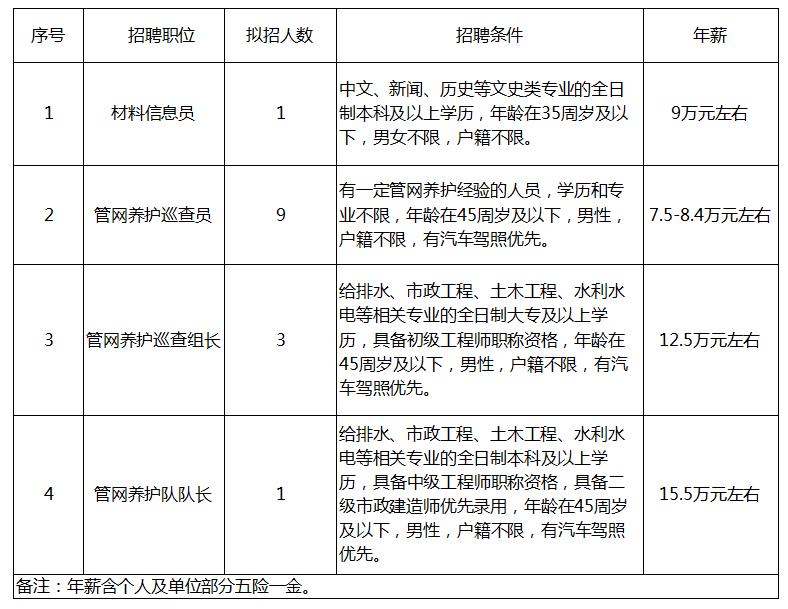 东莞4500个岗位招聘,东莞招聘岗位一览表