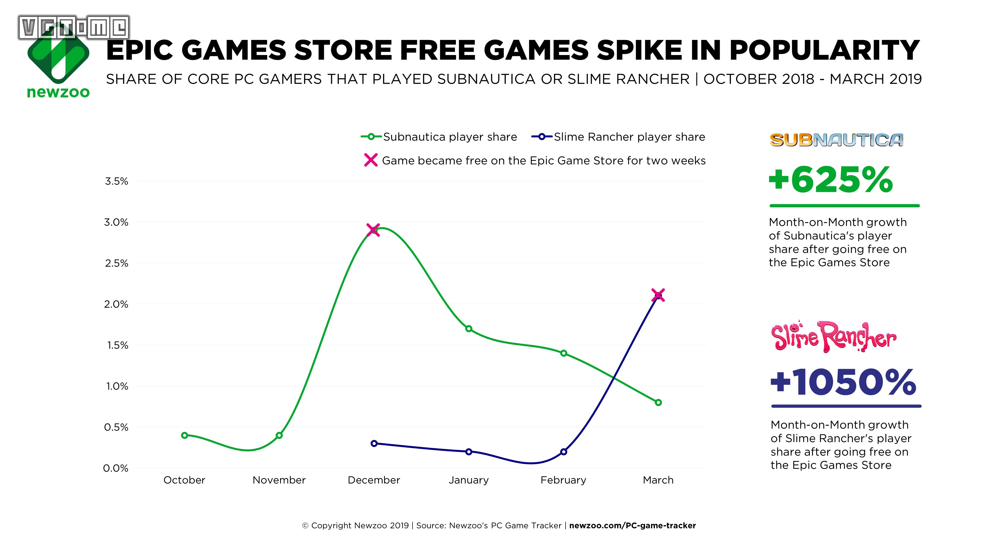从独立游戏到3a大作,为什么epic能送出那么贵的游戏