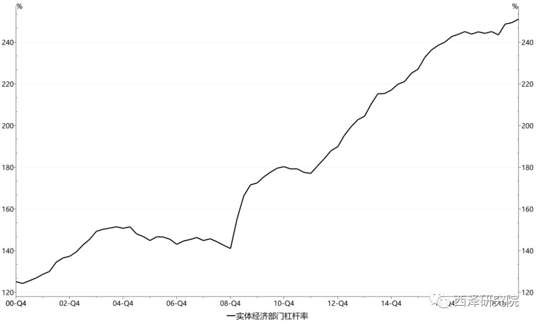 赵建：疫情冲击下的中国经济—理论框架、动态比较与全景扫描（两万字学术论文）