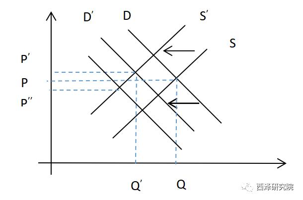 赵建：疫情冲击下的中国经济—理论框架、动态比较与全景扫描（两万字学术论文）