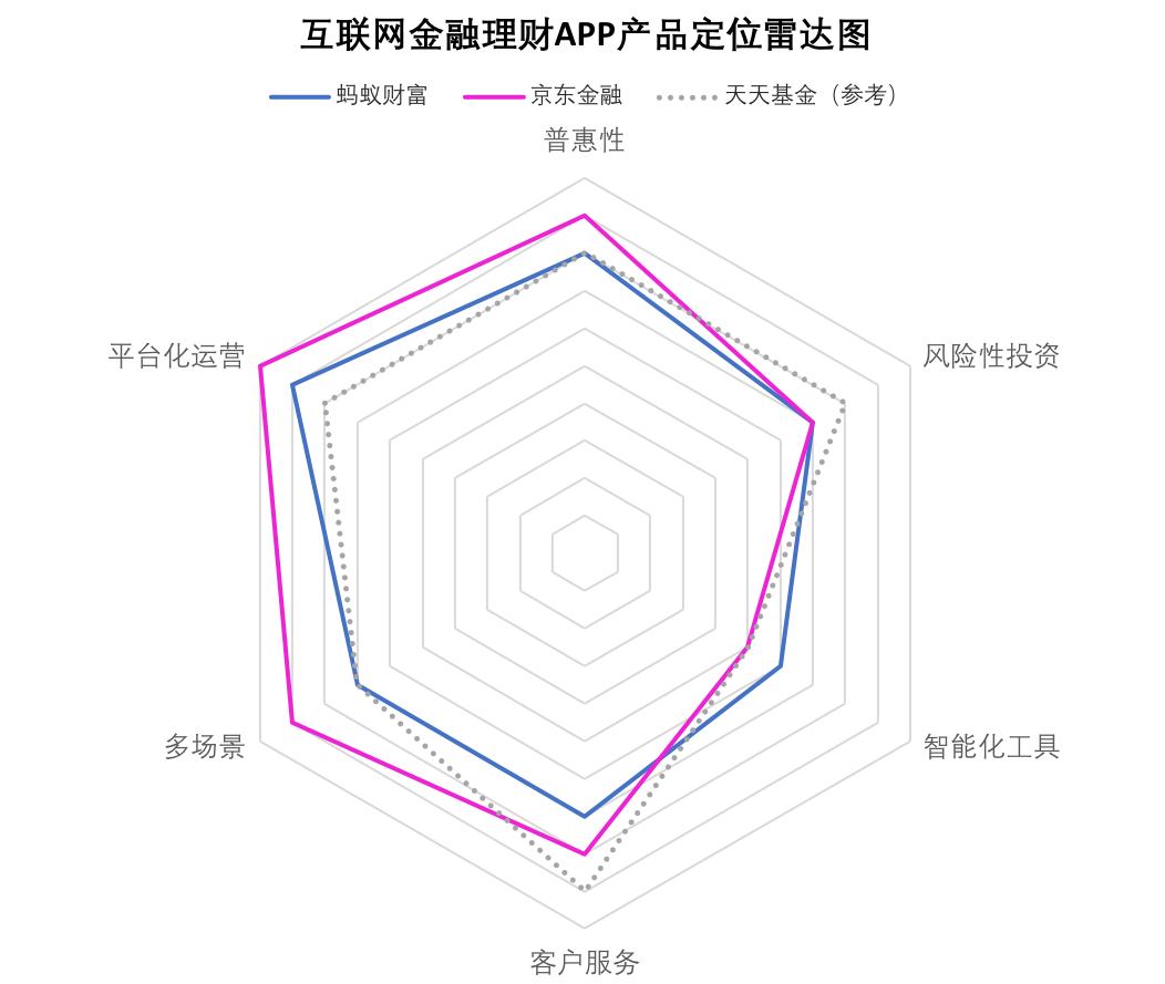 数字金融应用探索,数字金融行业深度分析