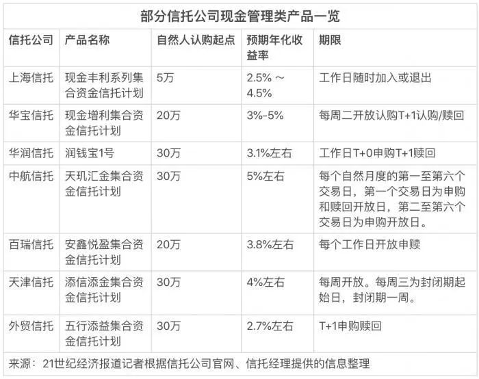 年化2.8%的信托靠谱吗,年化超过多少的信托有风险