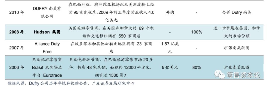 深度解析电商模式,国内免税店的运作模式