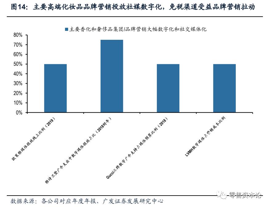 深度解析电商模式,国内免税店的运作模式