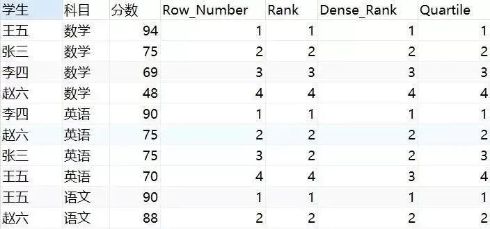 sql窗口函数常用语句,sql里substr函数用法