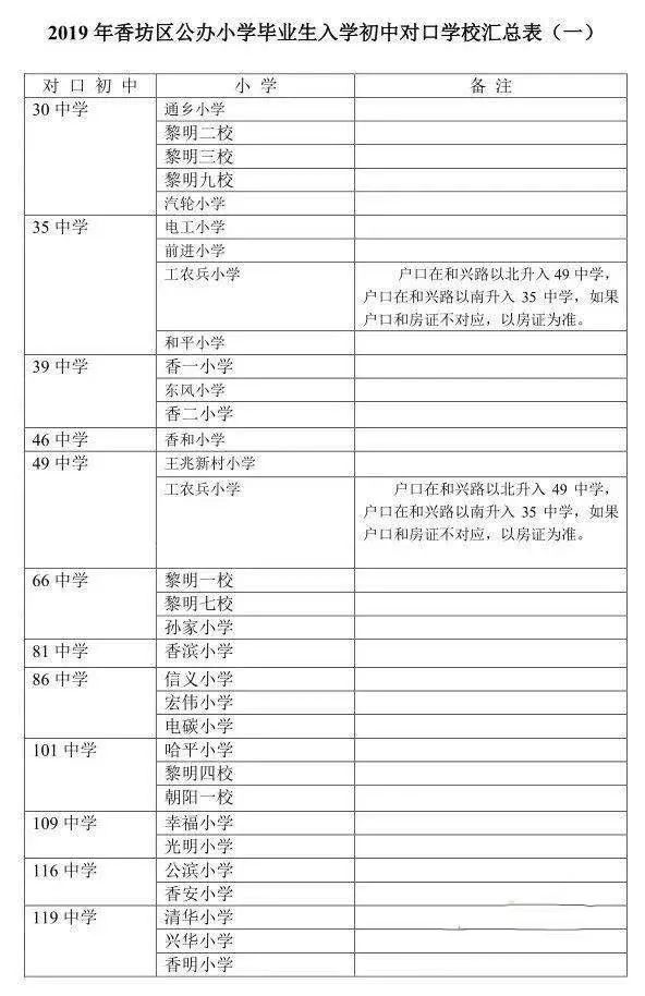 哈尔滨道里小学升学,哈尔滨松北初中升学