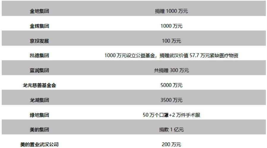 购物节公益活动,购物中心们的暖心公益活动盘点