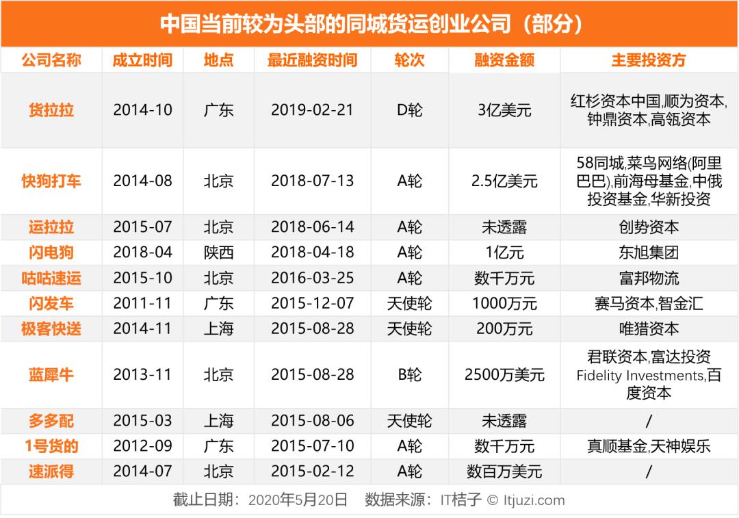 滴滴货运现状,滴滴入局万亿货运行业