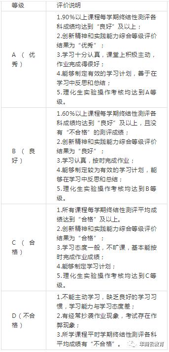 西安中小学综合素质测评,西安市初三综合素质评价表