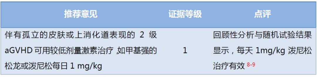 2020EBMT共识意见解读|allo-HSCT治疗后GVHD的管理建议