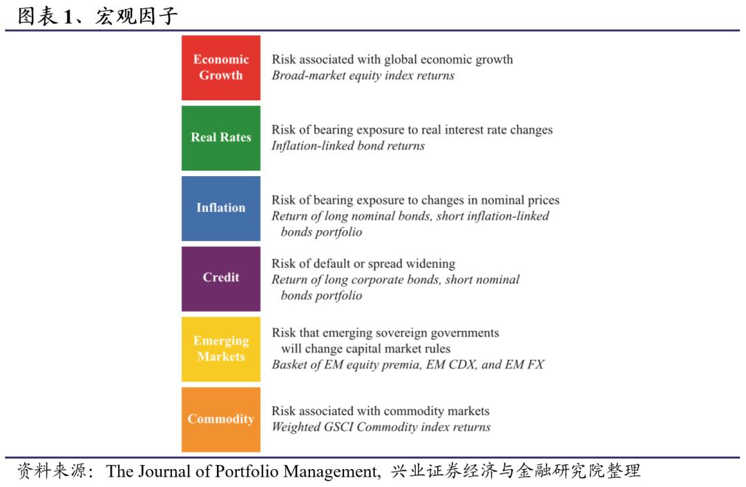 最优风险投资组合的资产配置比例,投资组合收益最大化
