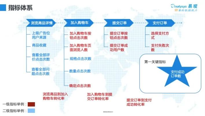 网站运营方案范文,网站运营数据指标