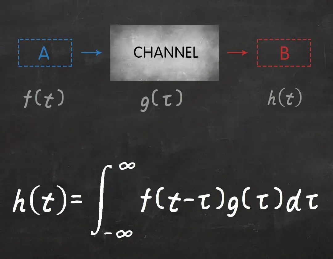改变世界的17个方程高清,改变世界的17个方程都有什么用