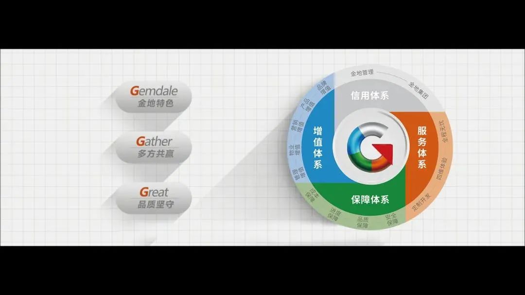 中国房地产最近一年情况,中国房地产远没有到顶