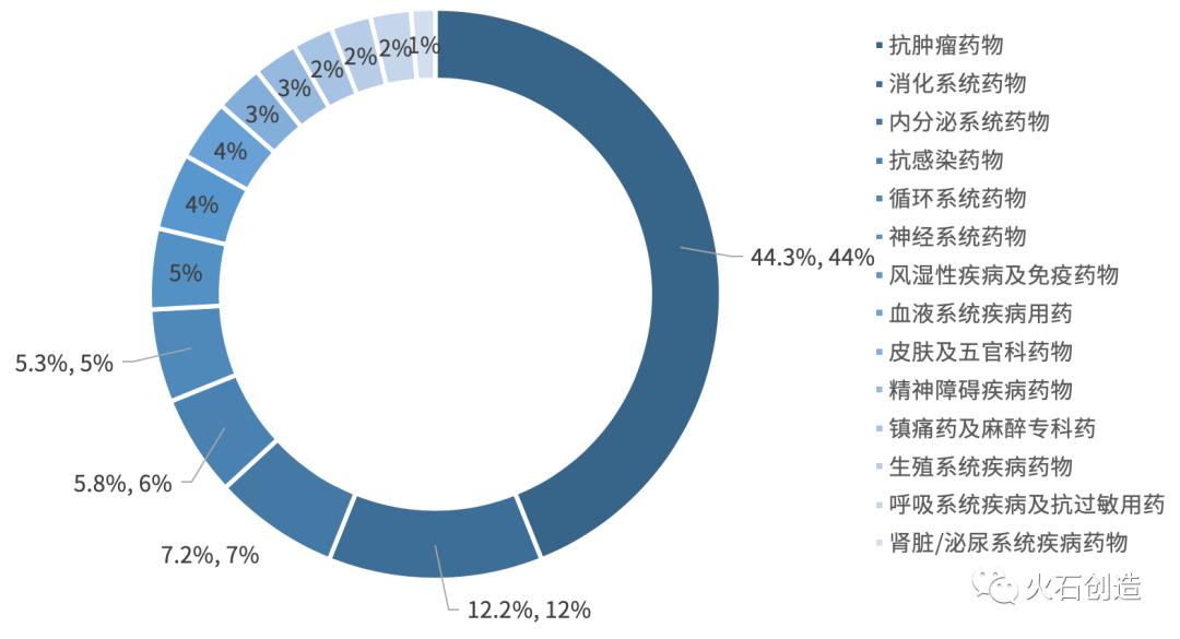 1.1类化学新药,化学药物未来的发展趋势如何