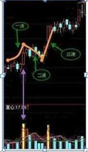 A股市场：10年前长线投资5万华东医药，持有到2020年赚了多少？这才是真正的价值投资