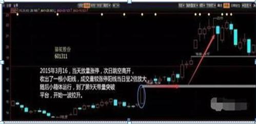 A股市场：10年前长线投资5万华东医药，持有到2020年赚了多少？这才是真正的价值投资