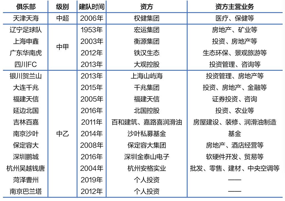 中国职业联赛解散球队,十六支球队欠薪集体告别