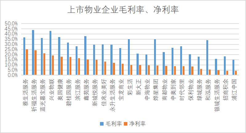 掘金物业｜雷达扫描：银城生活服务综合实力排名垫底