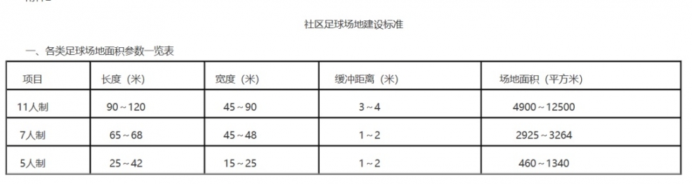 福州足球场建设多少钱,福州正在建设的专业足球场