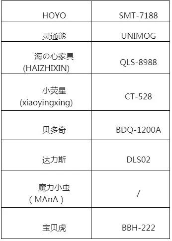 有哪些牌子童装不合格的,耐克儿童产品