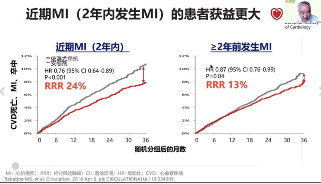 指南推荐极高危人群LDL-C55mg/dL？陆国平教授：我不赞成！|OCC2020