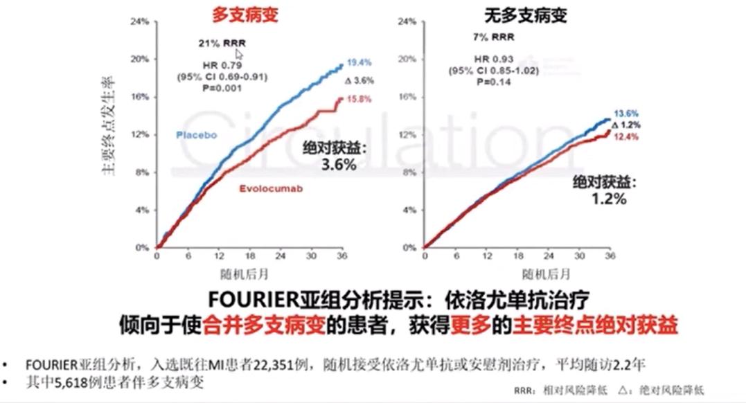 指南推荐极高危人群LDL-C55mg/dL？陆国平教授：我不赞成！|OCC2020