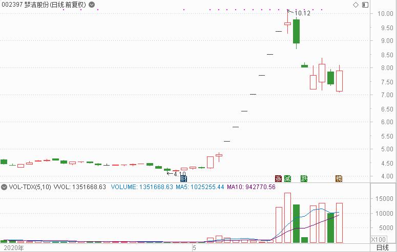 a股数据密码连创新高,a股神秘指标详解