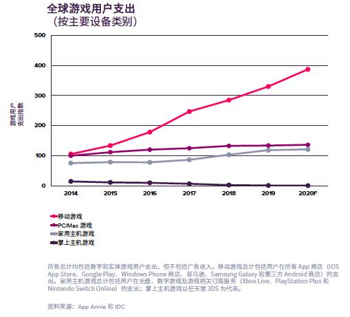 「TOP海外鲜资」IGTV广告即将上线,户外广告竟能有点击率保证?