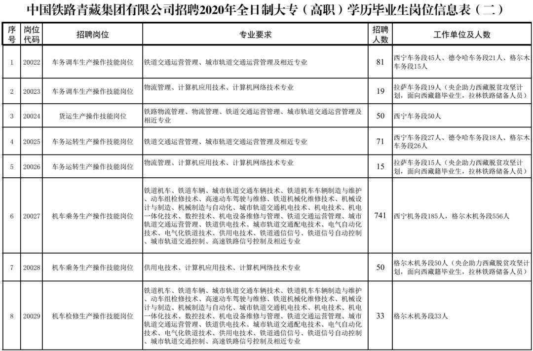 往届大专可报铁路招聘,2023铁路招聘大专是编制吗