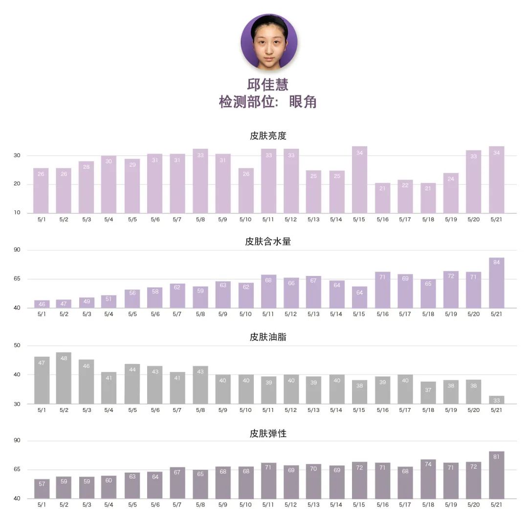 深度测评报告2019,48个小时深度测评