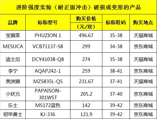 米高轮滑鞋测试,米高轮滑鞋入门级推荐