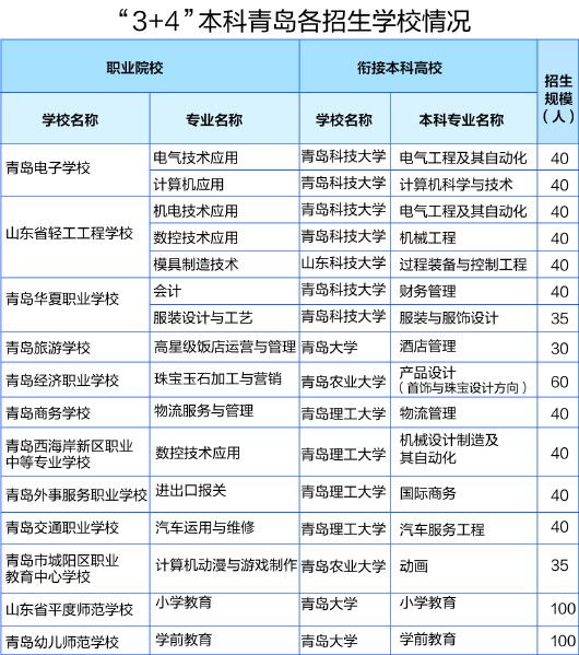 青岛中考调整最新政策,青岛中考政策2022自招各高中录取