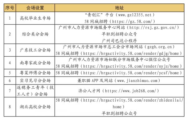 工青妇+人社联手开展“云招聘”助力重点群体稳就业