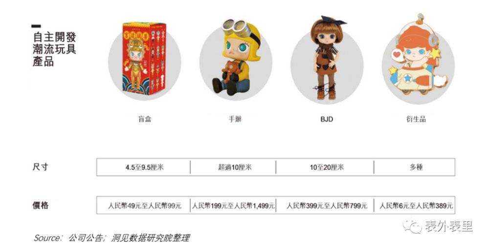 泡泡玛特上市讲解,泡泡玛特上市的趣事