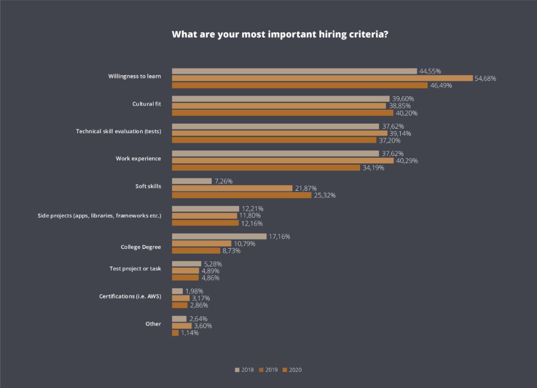 即将消失的五种编程语言,未来编程语言会成为主流吗