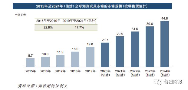 盲盒泡泡玛特背后的故事,泡泡玛特盲盒背后的秘密