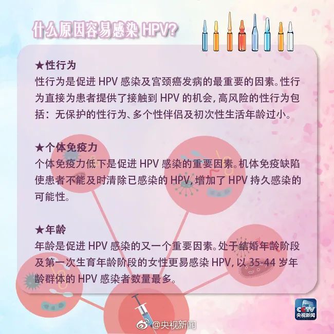 湖南打hpv疫苗时间表,湖南人群疫苗接种