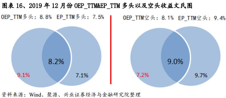 股东权益估值分析,价值投资视角的财务报表分析解读