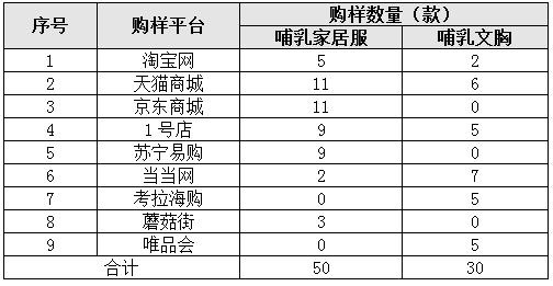哺乳服如何选择,哺乳期怎么测试安全期