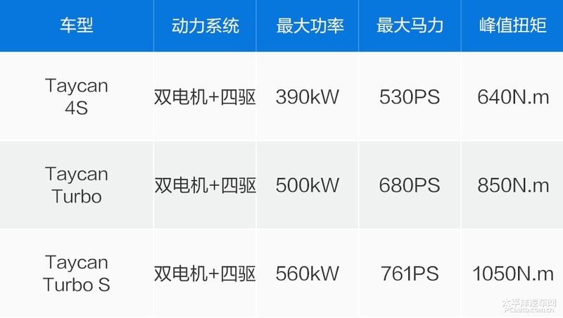 保时捷电动车taycan二手,保时捷电动车taycan落地价