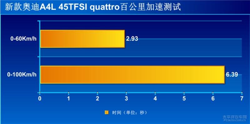 一鸣惊人鉴定,奥迪a4l45tfsi臻选动感型第一视角