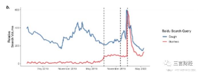 百度指数的作用及使用方法,百度指数能说明什么