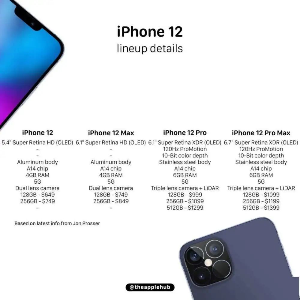 苹果公布2023年wwdc日程,苹果公布wwdc2020活动安排